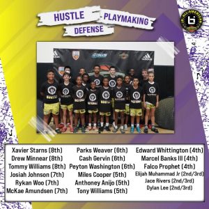 BILJAAC 2021 Recap - Elite Basketball Circuit