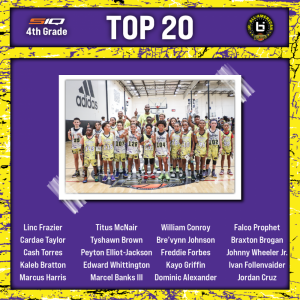 BILJAAC 2021 Recap - Elite Basketball Circuit